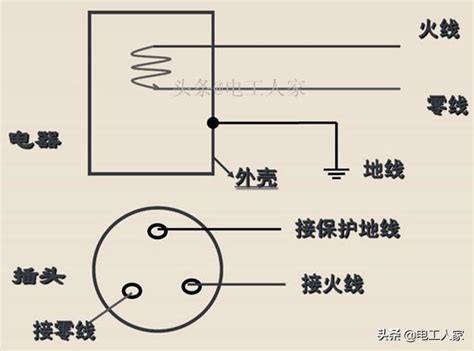 火水地線|什麼是火線、零線、地線以及如何區分？